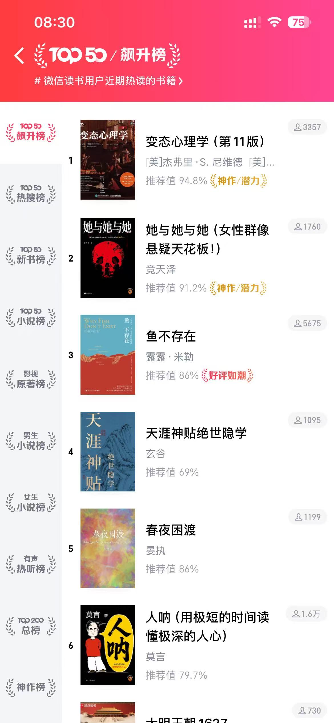 Rising
